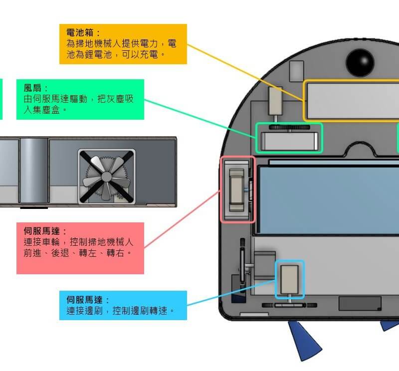 關灝鋒 - 一個自動清潔機械人原型