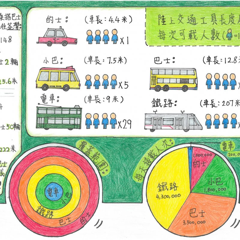 英皇書院同學會小學第二校_黃逸朗_WONG Yat-long